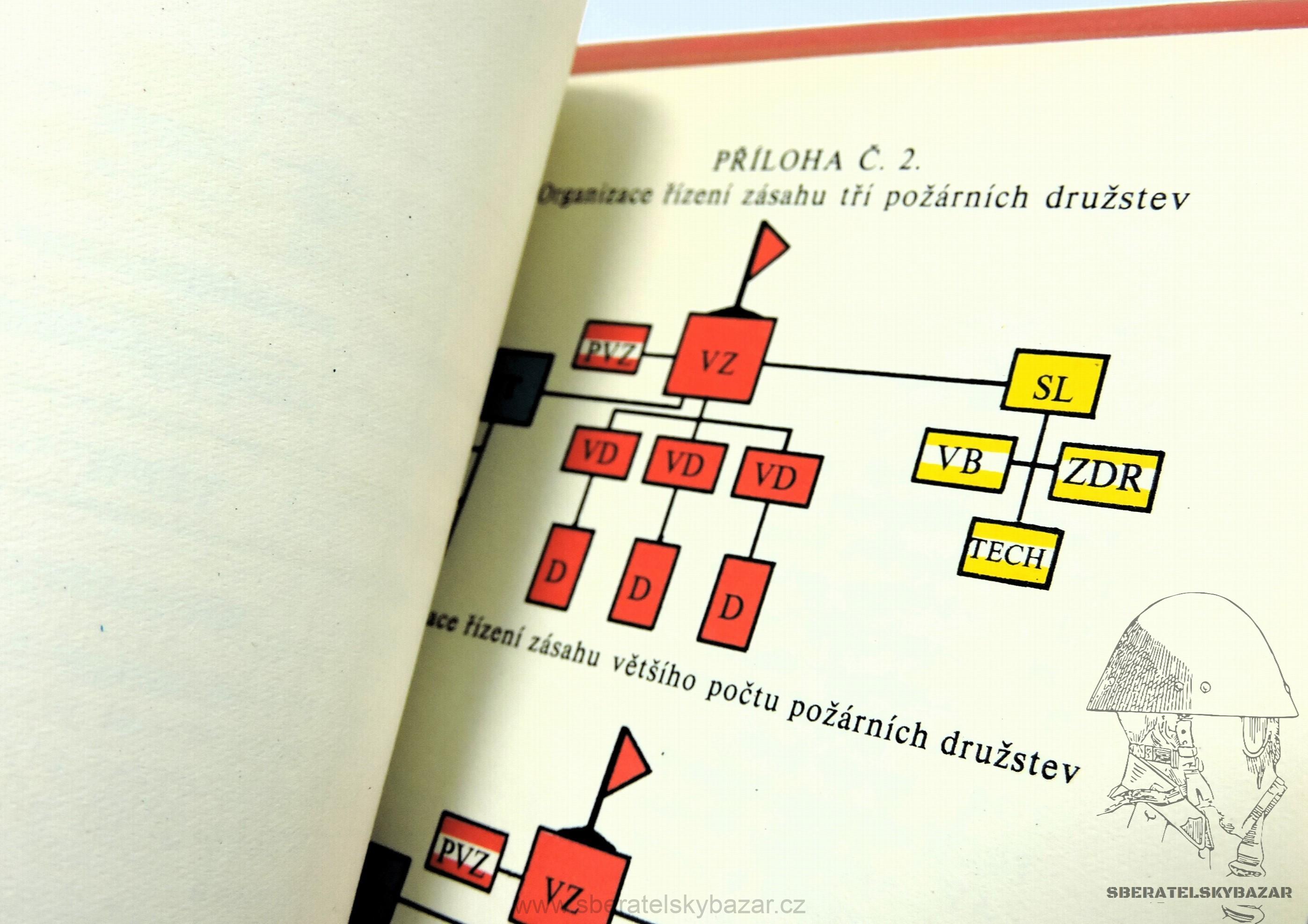 Předpis Bojový řád požárních jednotek