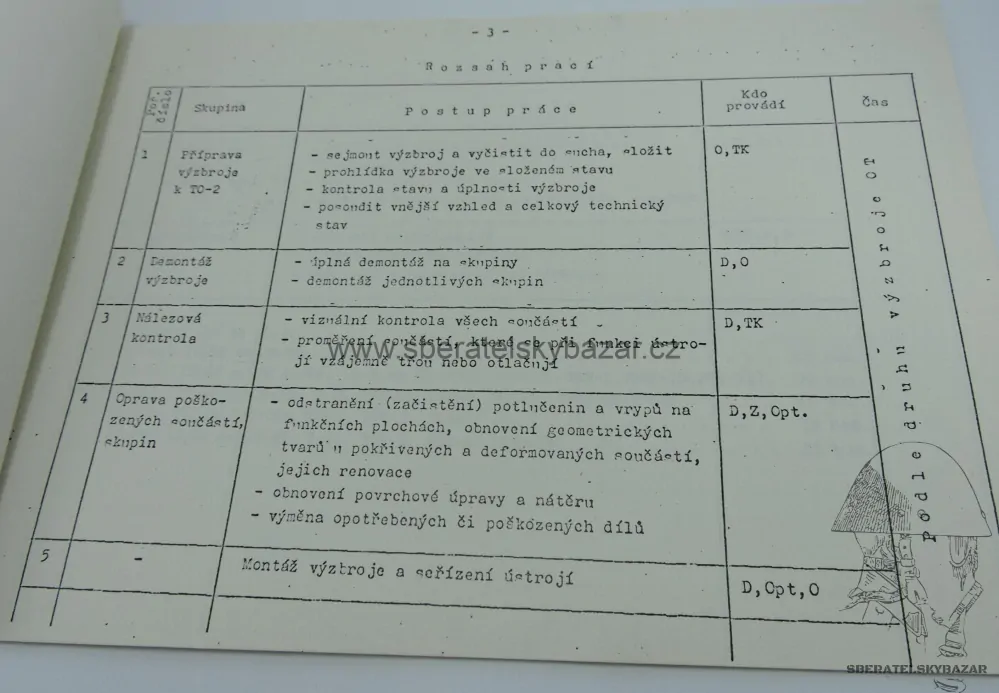 Předpis Technické ošetření Tarasnice, UK59, OT64, BZK. atd.