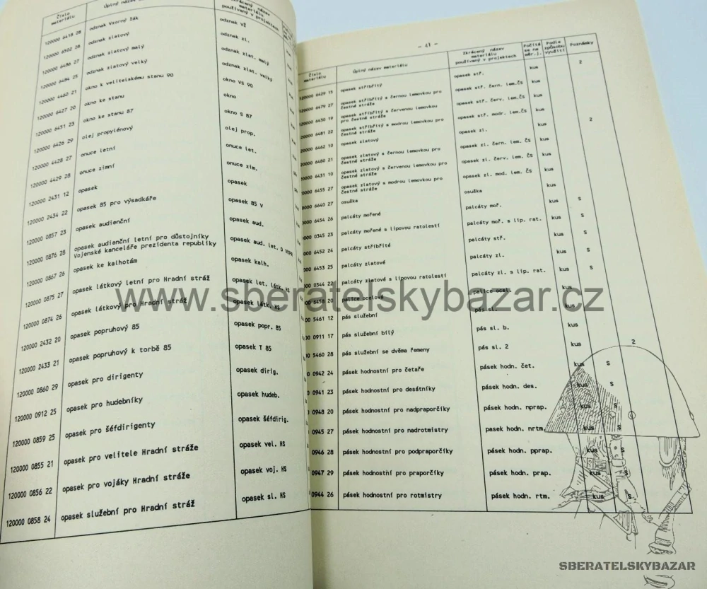 Předpis názvosloví a číselník výstrojního materiálu