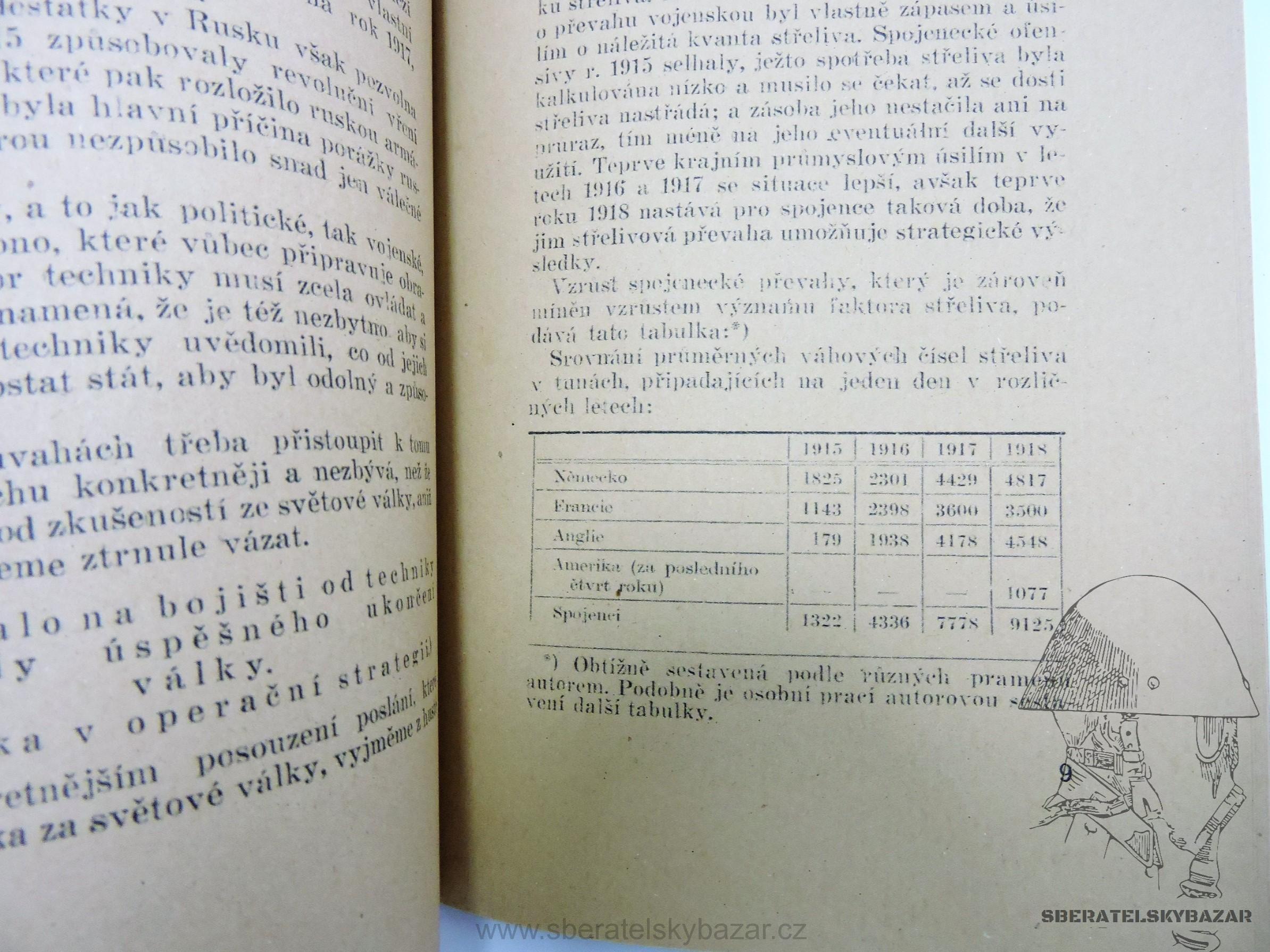 Technika v obraně naší republiky 1935 - Reprint (Replika)