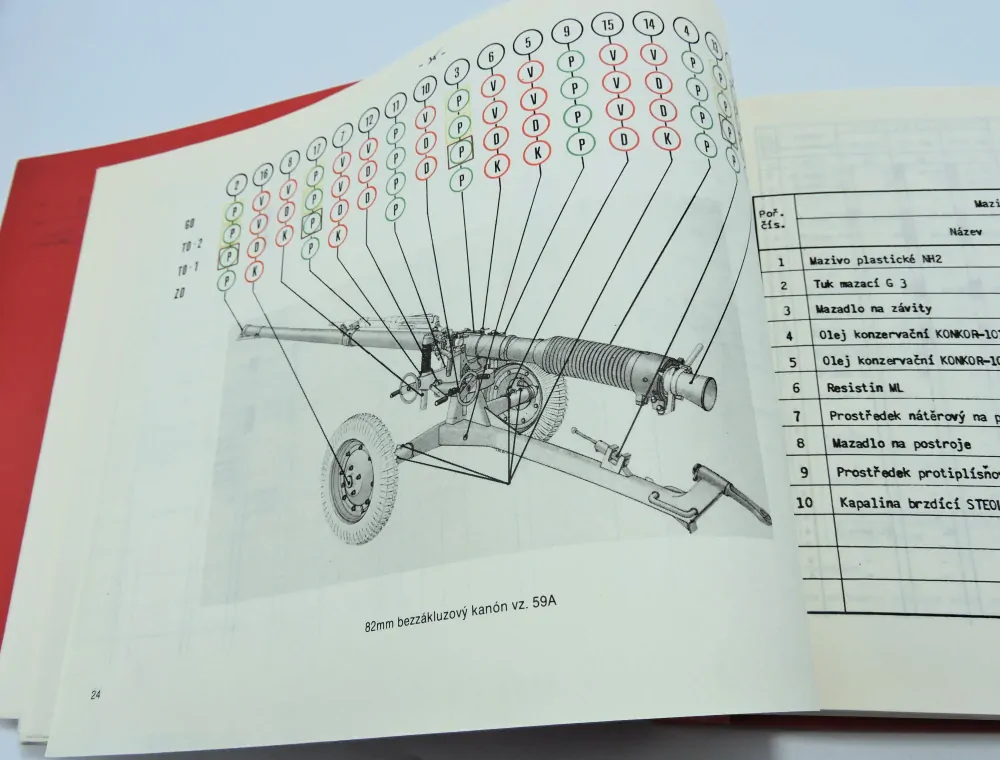 Originál ČSLA předpis Číštění výzbrojní techniky - 1977 A4